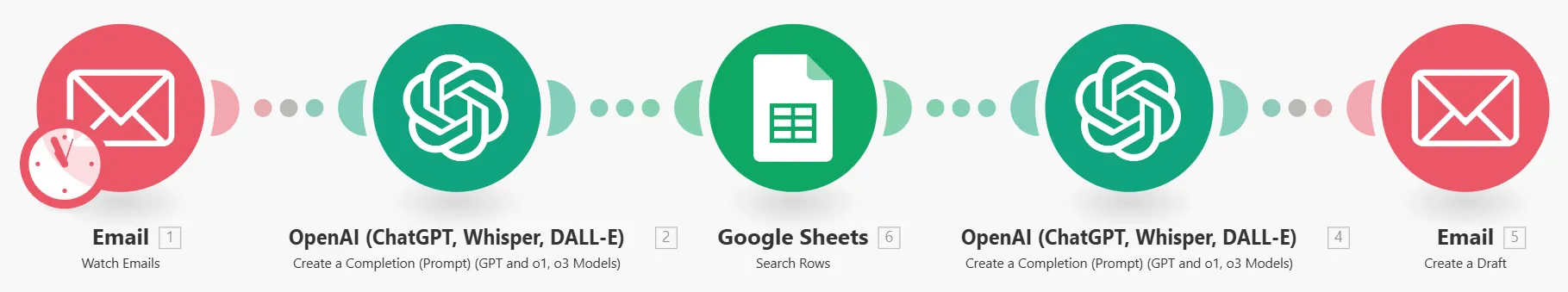 Beispiel eines Workflows in Make
